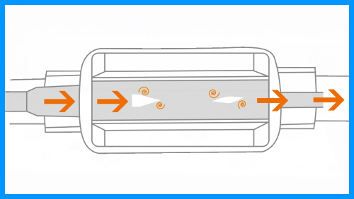 Vortex Flow Sensors Vortex Flow Sensors